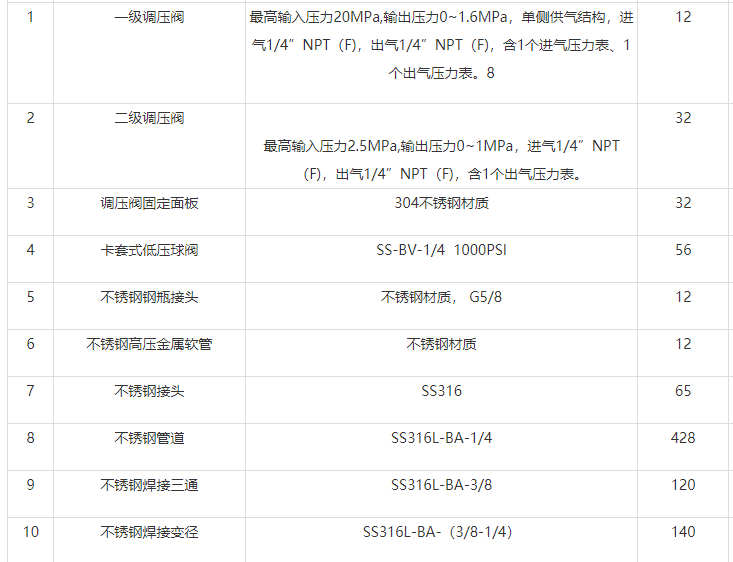 實(shí)驗(yàn)室集中供氣系統(tǒng)多少錢（供氣設(shè)計(jì)工程價(jià)錢多少？）
